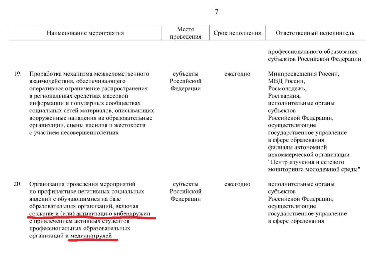 Активных учащихся профессиональных образовательных организаций планируют привлечь к патрулированию соцсетей для выявления «негативного» контента; запуск программы намечен к 2030 году.