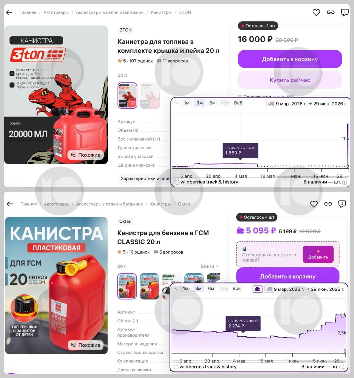 Из‑за сокращения переработки и ограничений на отпуск топлива цены на 20‑литровые канистры резко выросли, спрос и перекупщики усугубляют дефицит.