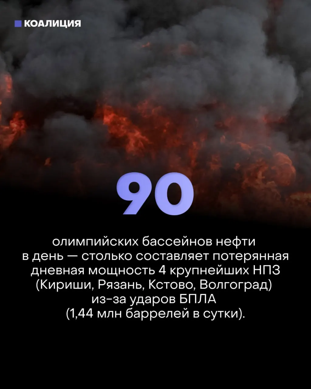 Серийные атаки дронов на ключевые узлы нефтепереработки сократили объёмы переработки примерно на треть, вызвали дефицит топлива, убытки владельцев АЗС и замедление роста экономики.
