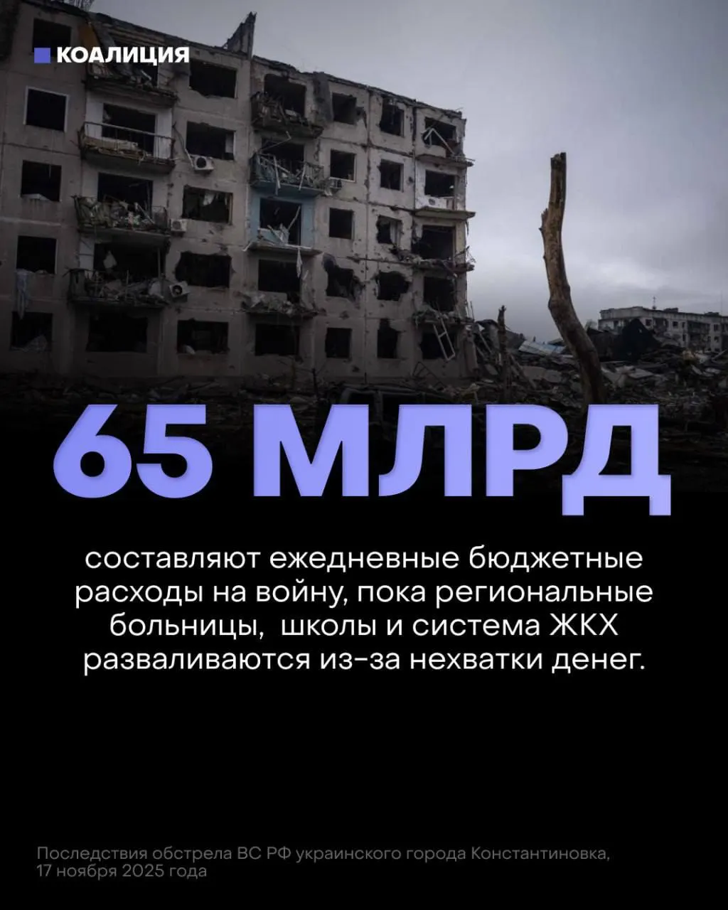 Проект бюджета на ближайшие три года направляет рекордные 13 трлн руб. на вооружённые действия — это почти вдвое больше, чем закладывается на все социальные нужды, включая медицину, пенсии и образование.