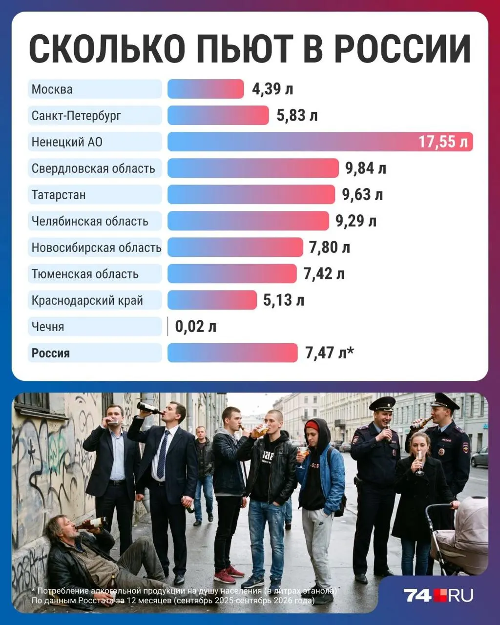 Статистика указывает на снижение спроса на спиртное на фоне роста цен и изменений в привычках граждан.