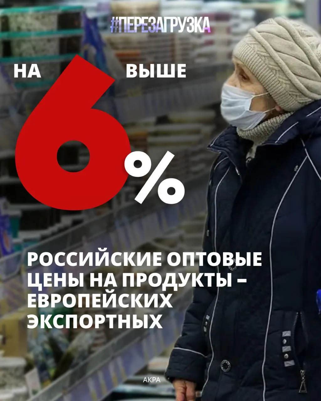 Семьи тратят почти 40% бюджета на питание; рост цен на продукты сказывается на тратах на здоровье, образование и сбережения.