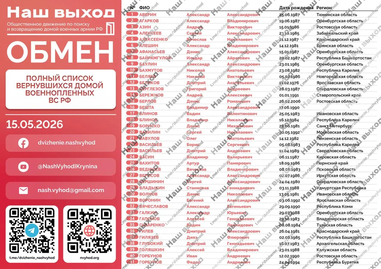 В ходе обмена по формуле «205 на 205» из плена освободили четырёх жителей Воронежской области. Часть источников сообщала другое число, но по поимённым спискам воронежцев именно четверо.