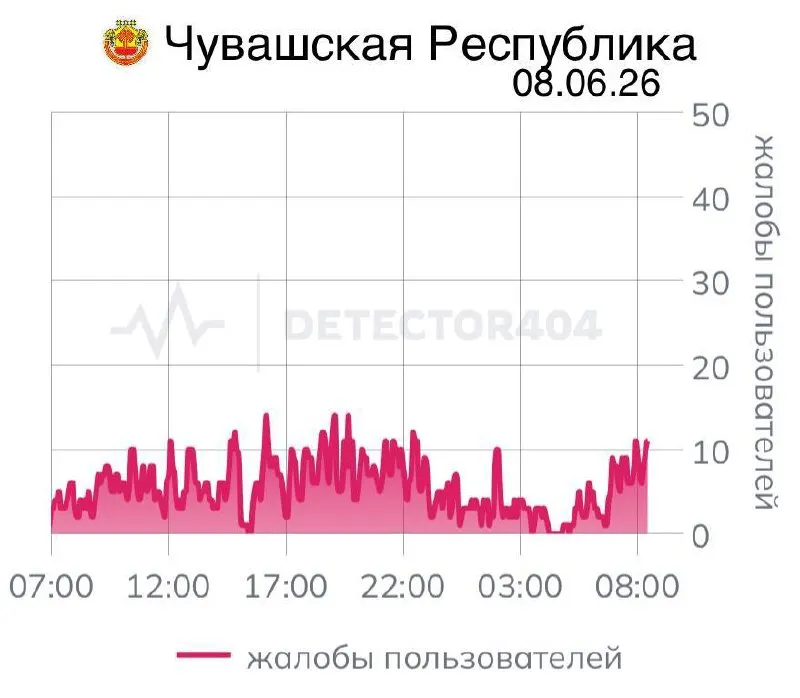 Жители Чувашии уже седьмой день сталкиваются с нестабильной мобильной связью: приложения работают с перебоями. Подобные цифровые локдауны раньше вводились и в других регионах по соображениям безопасности.