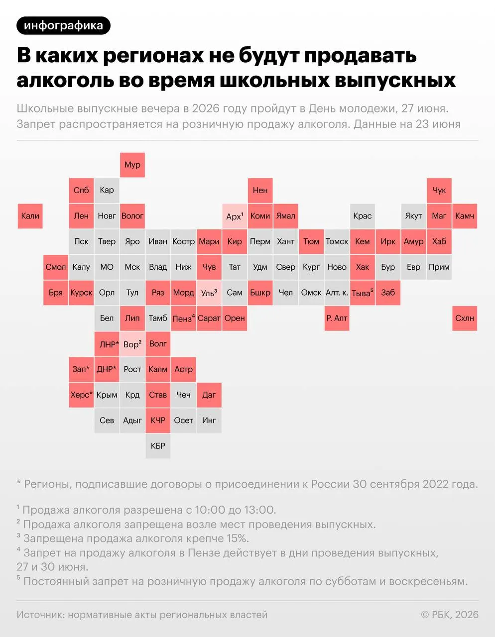 Минпросвещения рекомендовало провести выпускные вечера 27 июня — в этот же день отмечают День молодёжи. Во многих регионах введут ограничения на розничную продажу алкоголя.