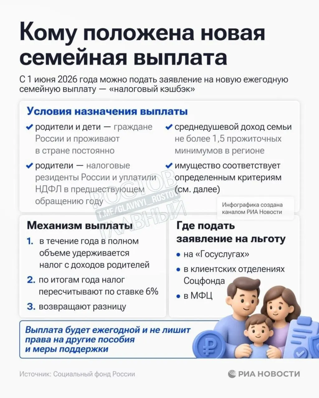Выплата положена семьям со среднедушевым доходом до 1,5 прожиточного минимума по региону. Заявления принимает Соцфонд России.