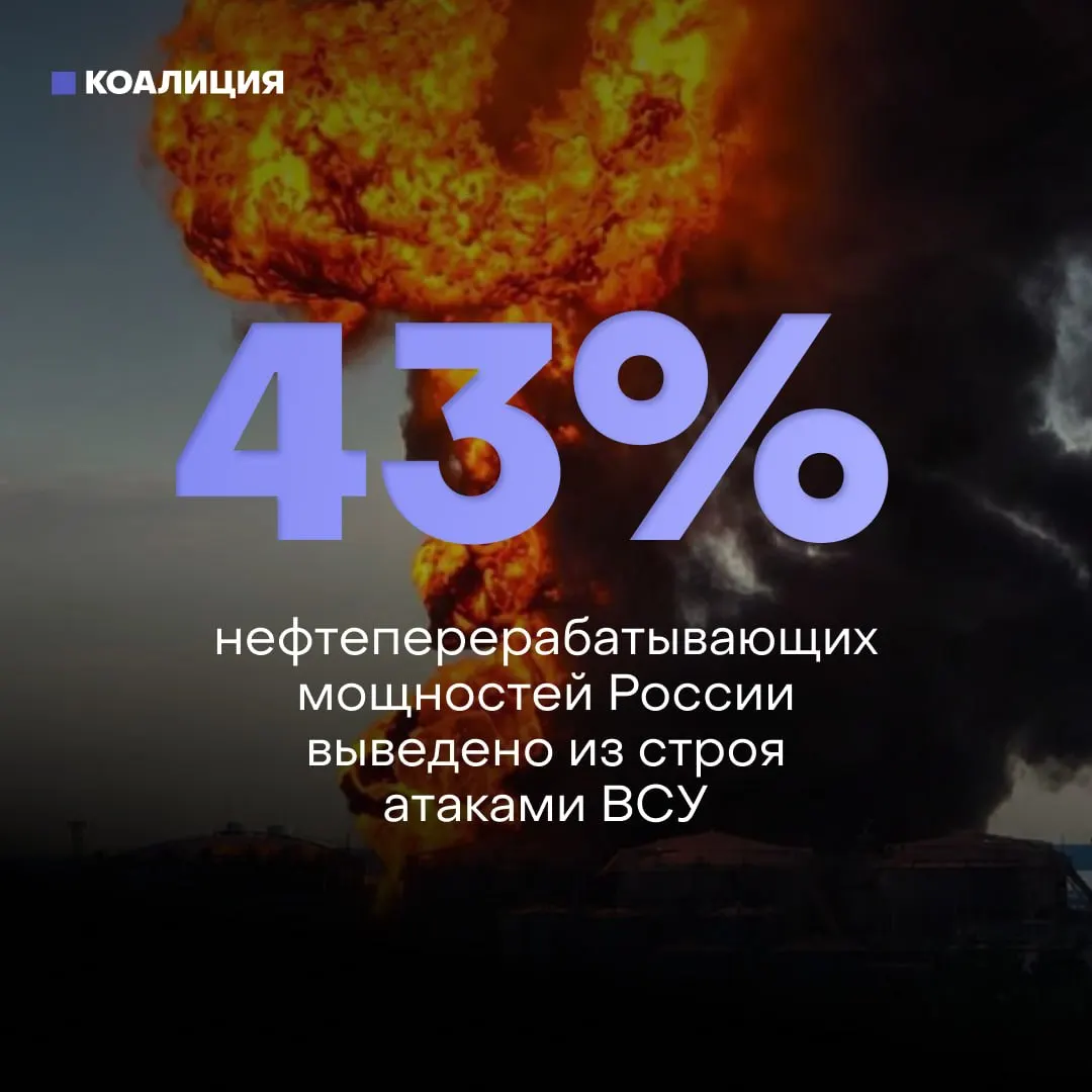Из-за регулярных атак беспилотников повреждены около 43% мощностей НПЗ, пострадали 8 из 10 крупнейших заводов. Это приводит к дефициту бензина, жестким лимитам на заправках и осложняет восстановление из‑за санкций и дефицита оборудования.