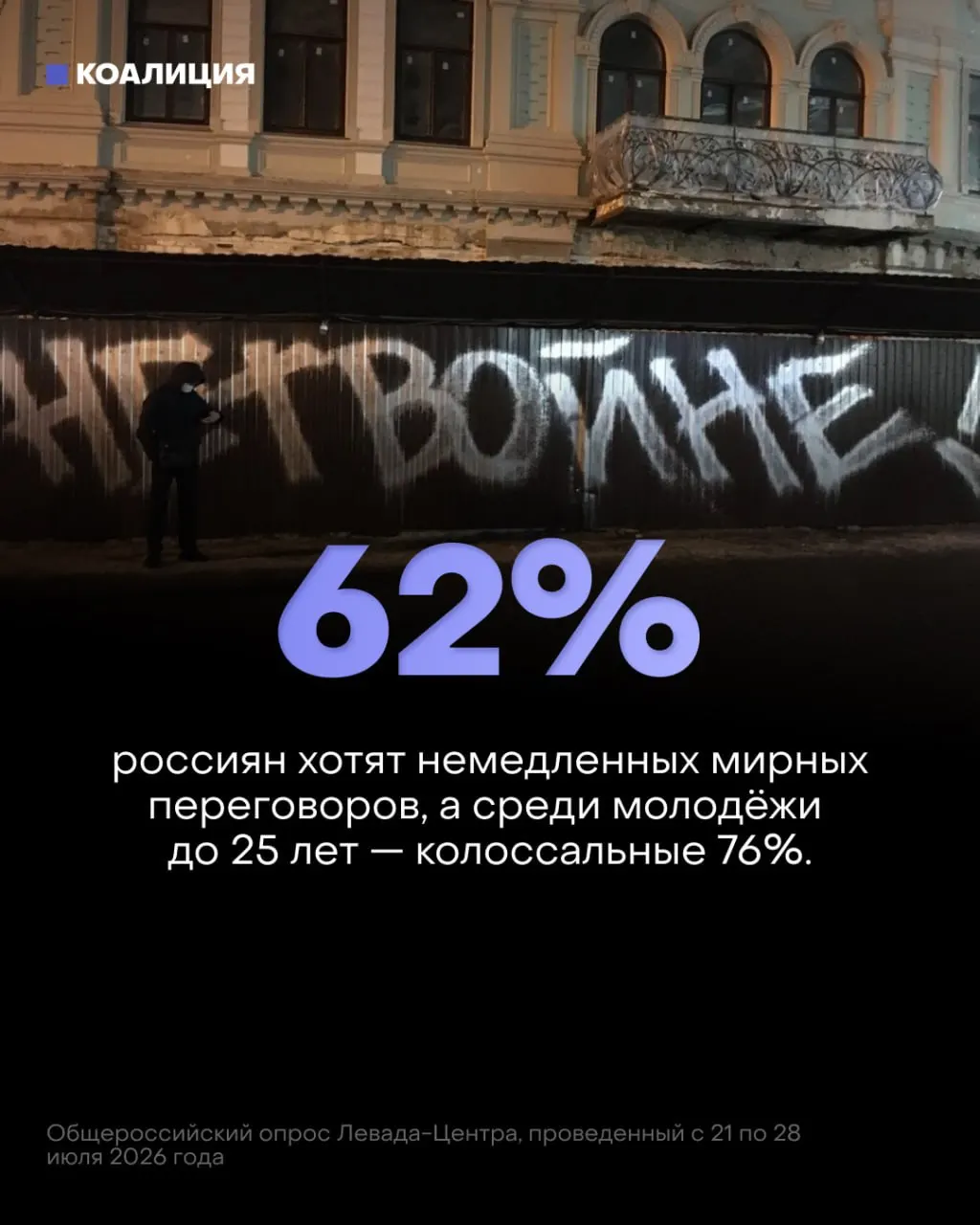 Новые опросы показывают рост призывов к миру на фоне растущих потерь и экономических последствий конфликта.