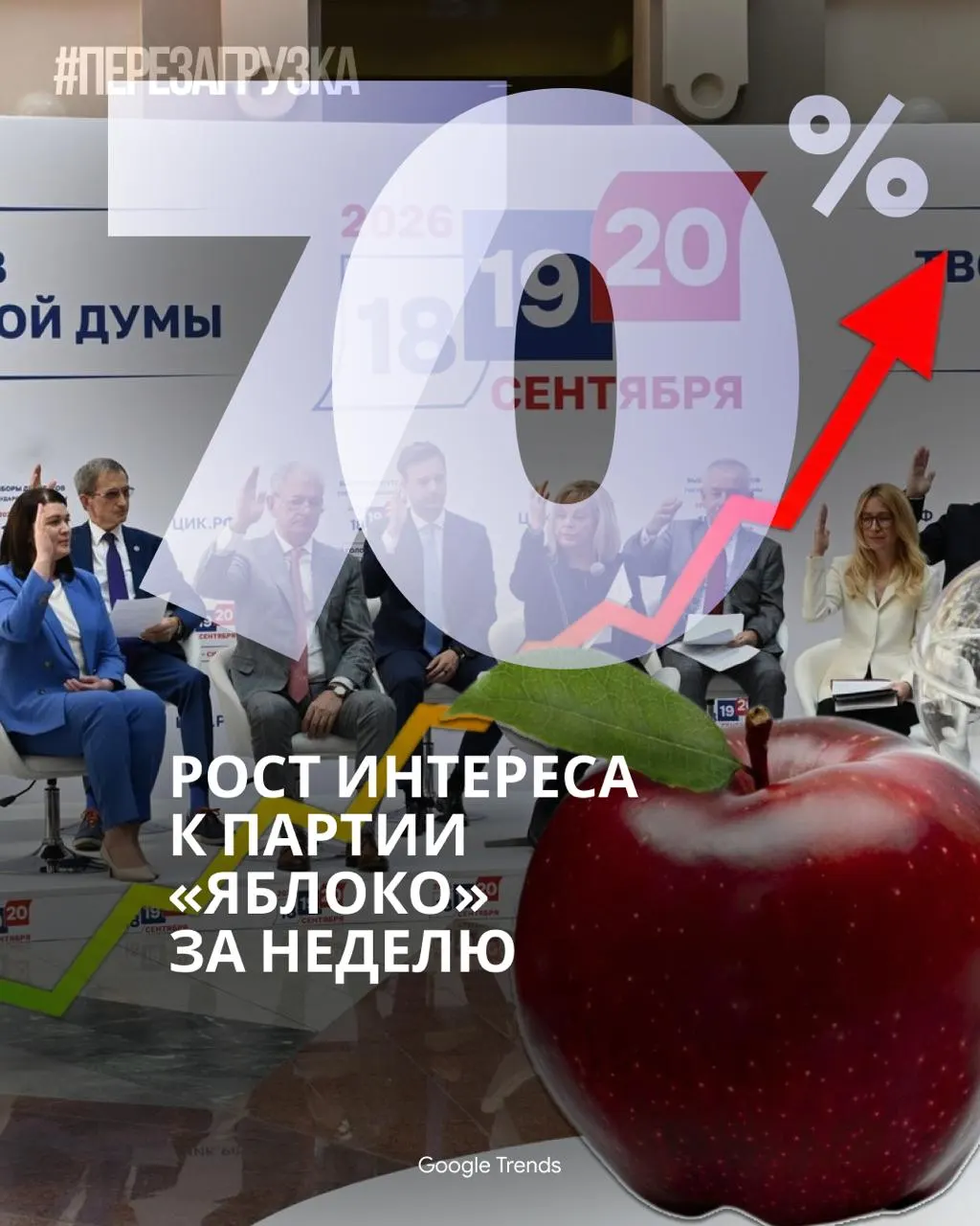 Партия «Яблоко» становится заметной в онлайн-дискуссии: растут рейтинги в опросах, активность в Telegram и TikTok, а освещение кампании телеканалами меняется.