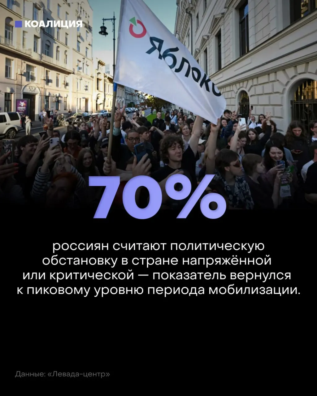 По данным опроса, настроение в стране ухудшается: большинство считает обстановку напряжённой и тревожной, а негативные оценки растут.