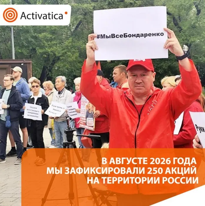 За месяц зафиксировано около 250 протестных акций по всей России; акции переплелись с темами выборов и антивоенной риторикой, региональная активность заметна по всей стране.