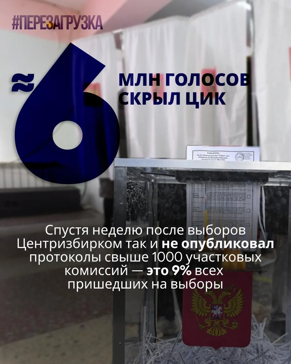 ЦИК до сих пор не обнародовал детализированные протоколы более чем тысячи участковых комиссий; данные по голосованию недоступны для около 5,963 млн избирателей — примерно 9% от числа пришедших.