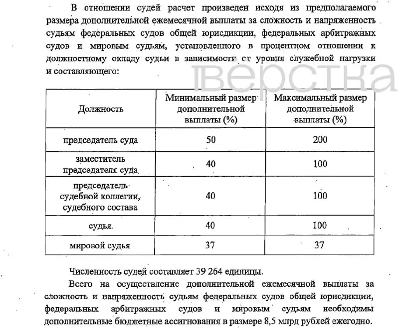 Законопроект предусматривает надбавки до 200% от оклада для председателей судов и до 37–100% для других должностных лиц; финансирование из федерального бюджета и вступление в силу с 1 января 2027 года.