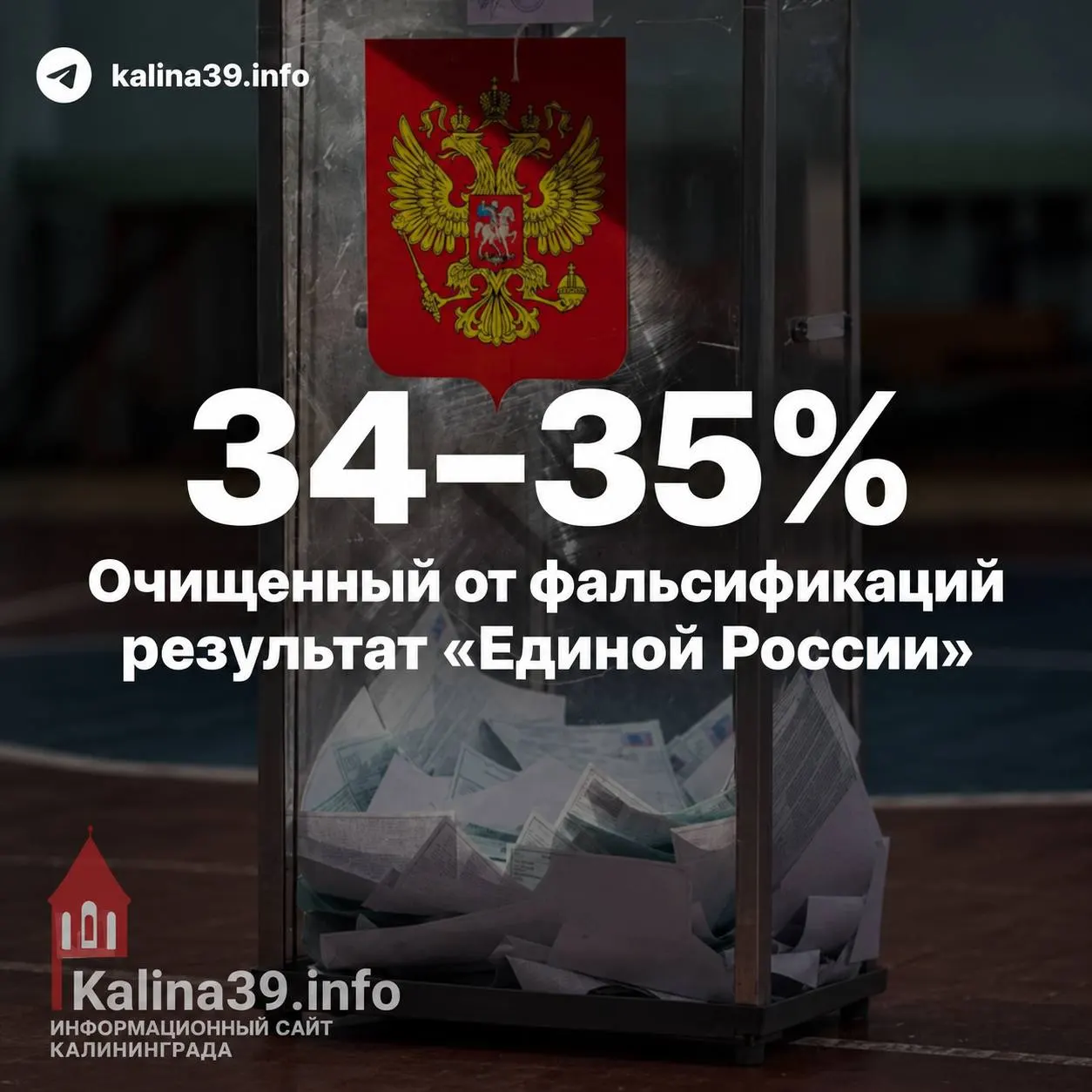 Независимые оценки показывают иной расклад: результаты ЕР могут существенно отличаться от официальных данных, учитывая возможные искажения и влияние административного ресурса.