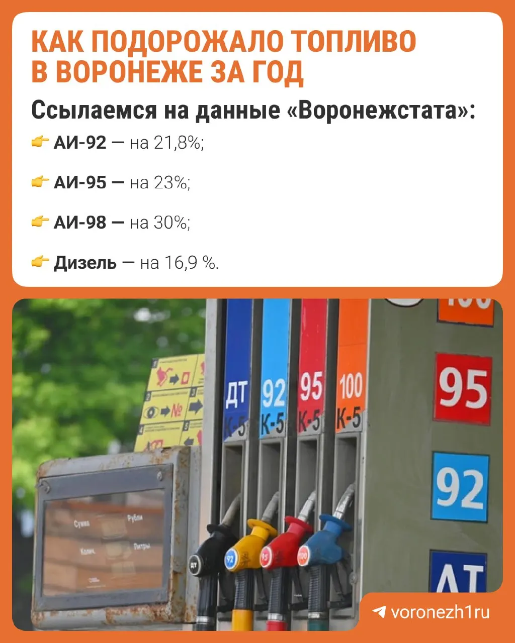 За неделю с 19 по 26 октября цены на АИ-92 и АИ-95 не изменились; АИ-98 поднялась до 112,72 ₽ за литр, дизель — до 83,50 ₽.