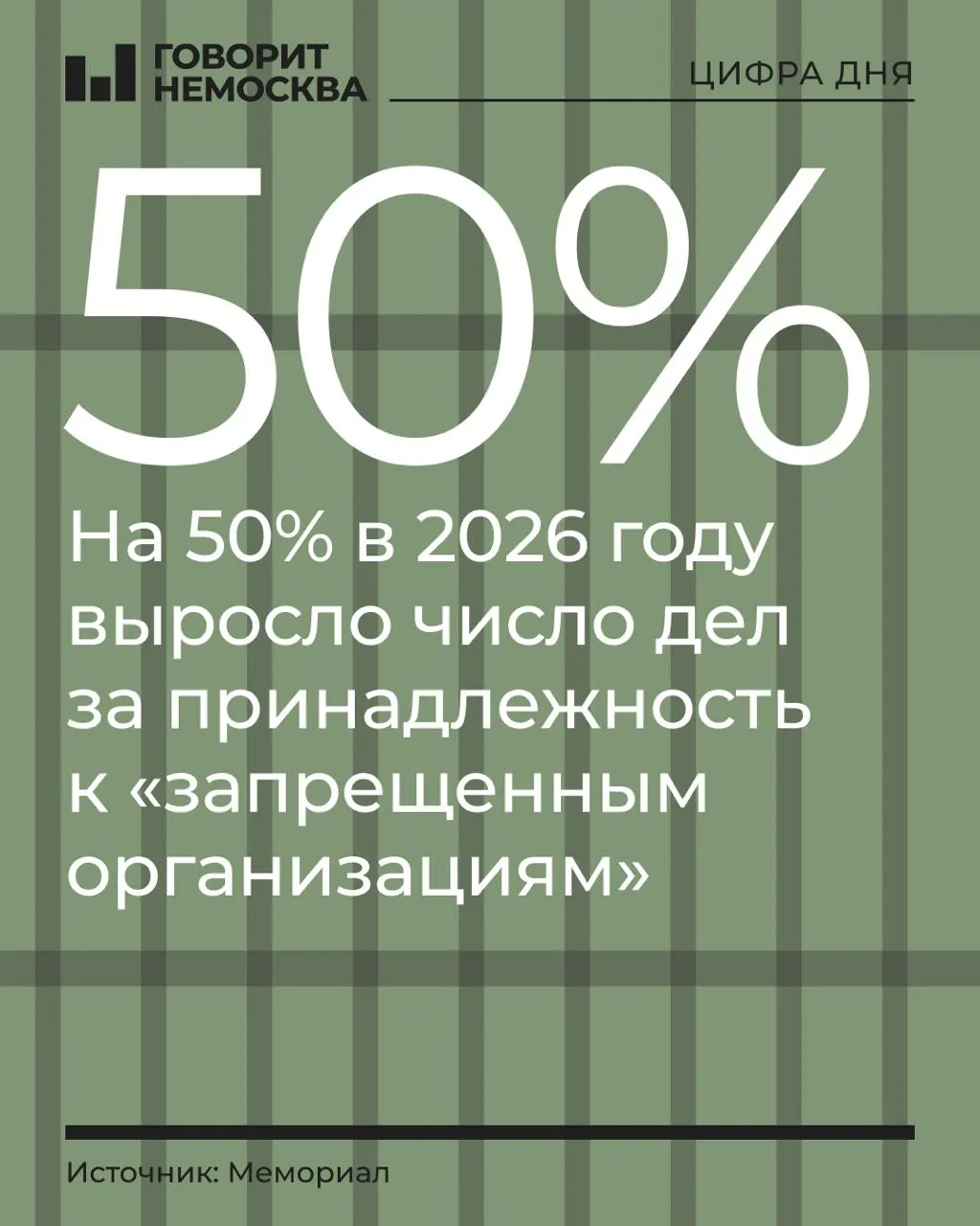 За первые девять месяцев 2026 года число обвиняемых выросло примерно на 50%; правозащитные группы отмечают трансформацию репрессивной системы и смещение фокуса на якобы организованные движения.