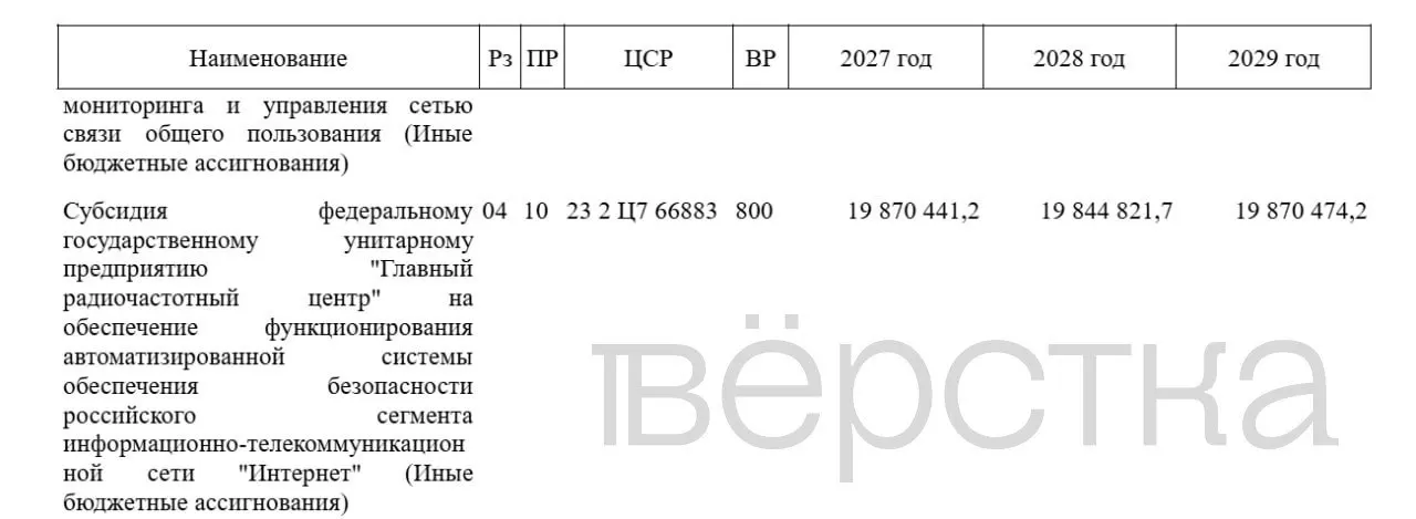В бюджете на 2027 год заложено финансирование ГРЧЦ на работу системы блокировок в Рунете. Общие траты за ближайшие три года приблизятся к 60 млрд рублей, а к 2030 году планируется заблокировать около 92% VPN‑сервисов.